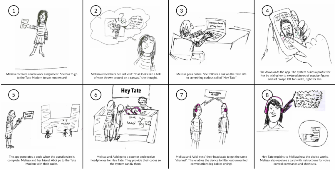 Creativity in design storyboard 1