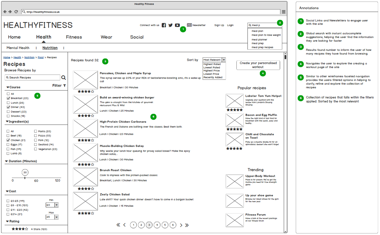 Information architecture recipes