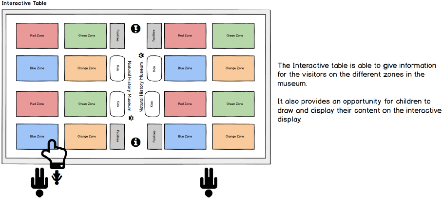 Interaction Design Conceptual Design