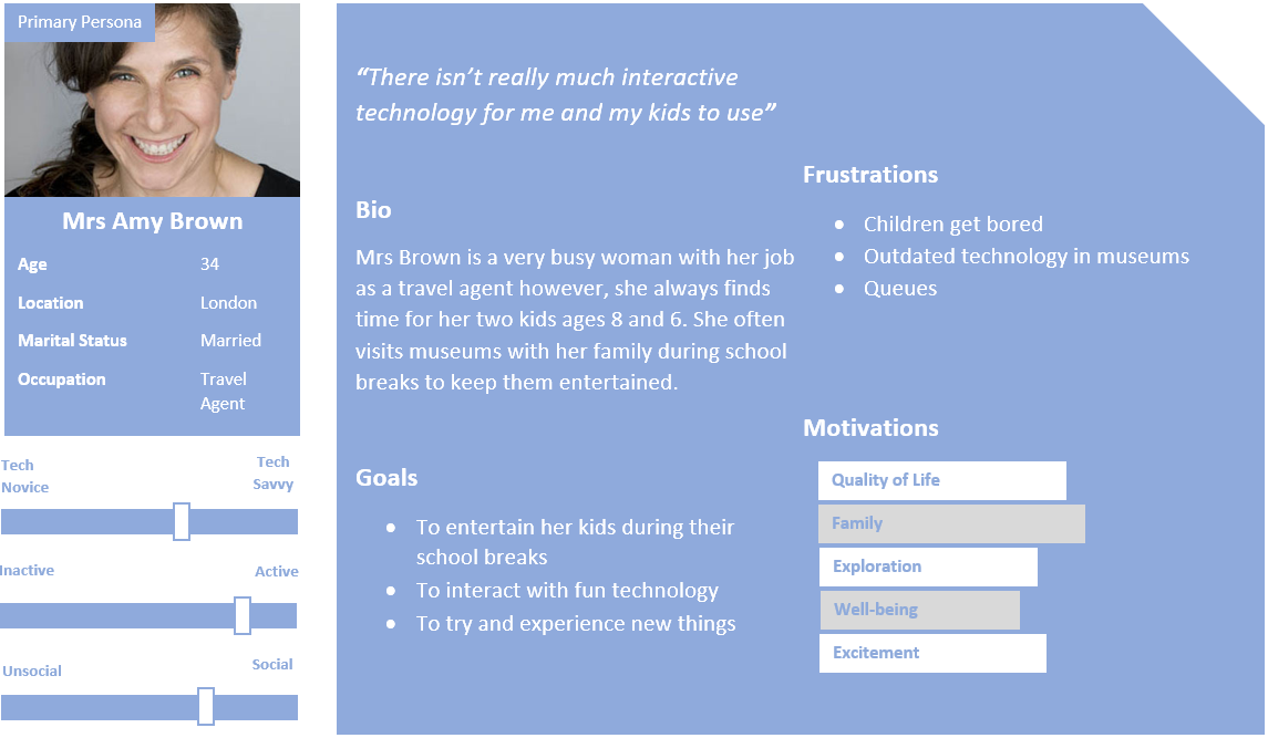 Interaction Design Persona
